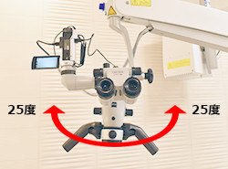 接眼レンズは、垂直位置より左右25度の範囲で直視することができる